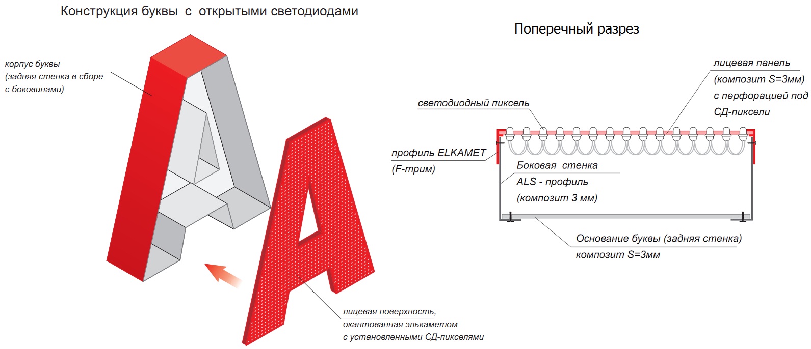 Световая буква схема