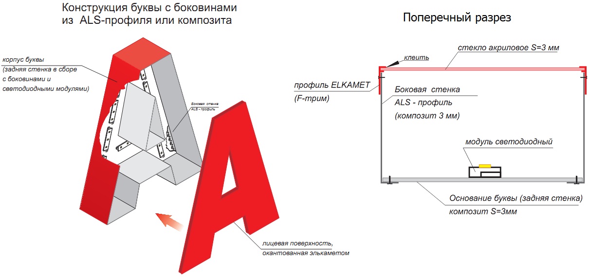 Схема объемной буквы