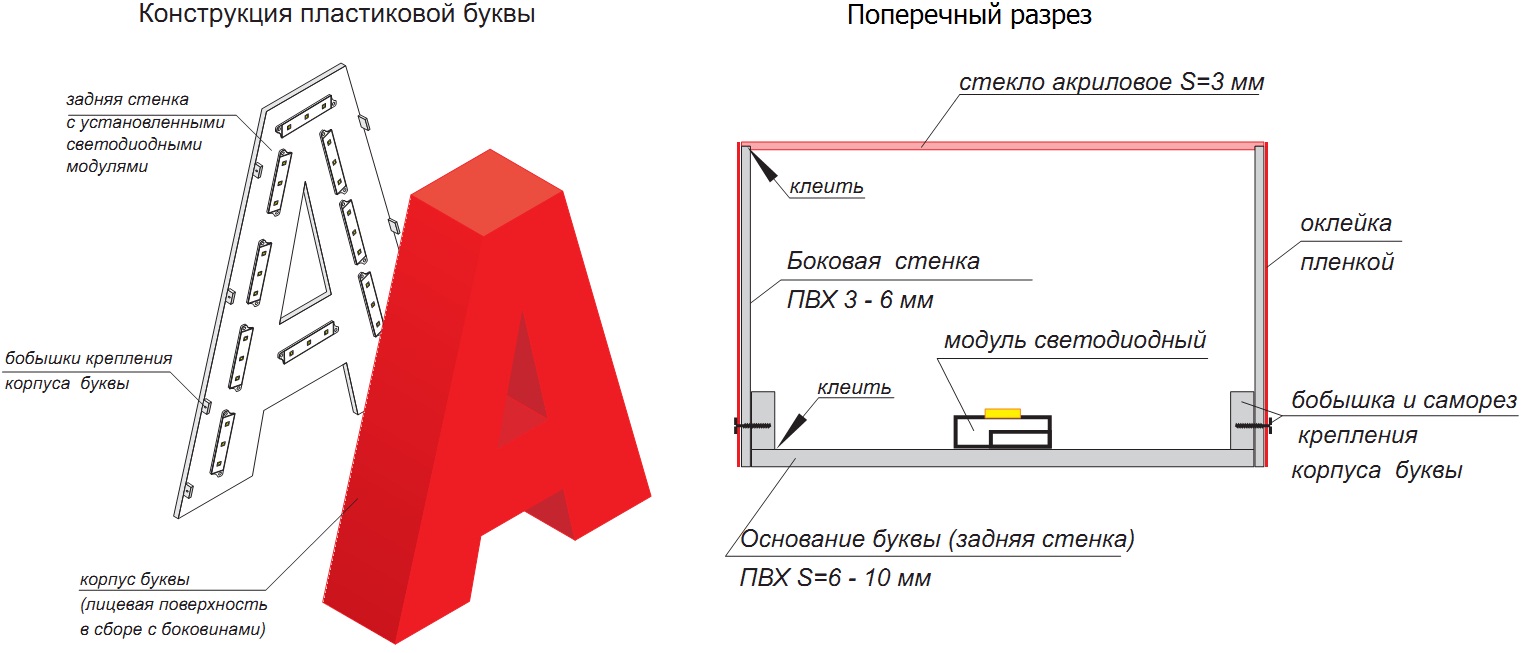 Световая буква