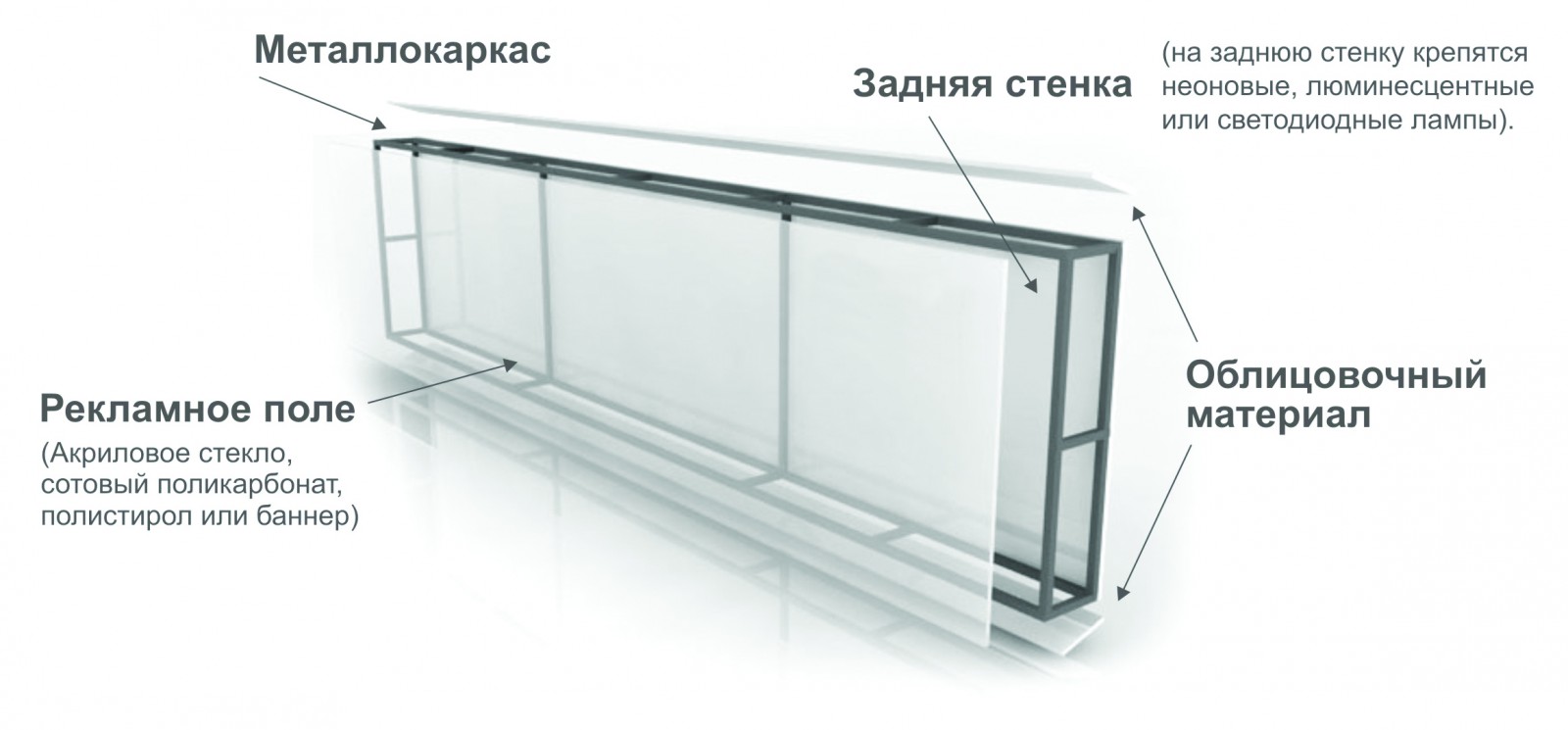 световой короб
